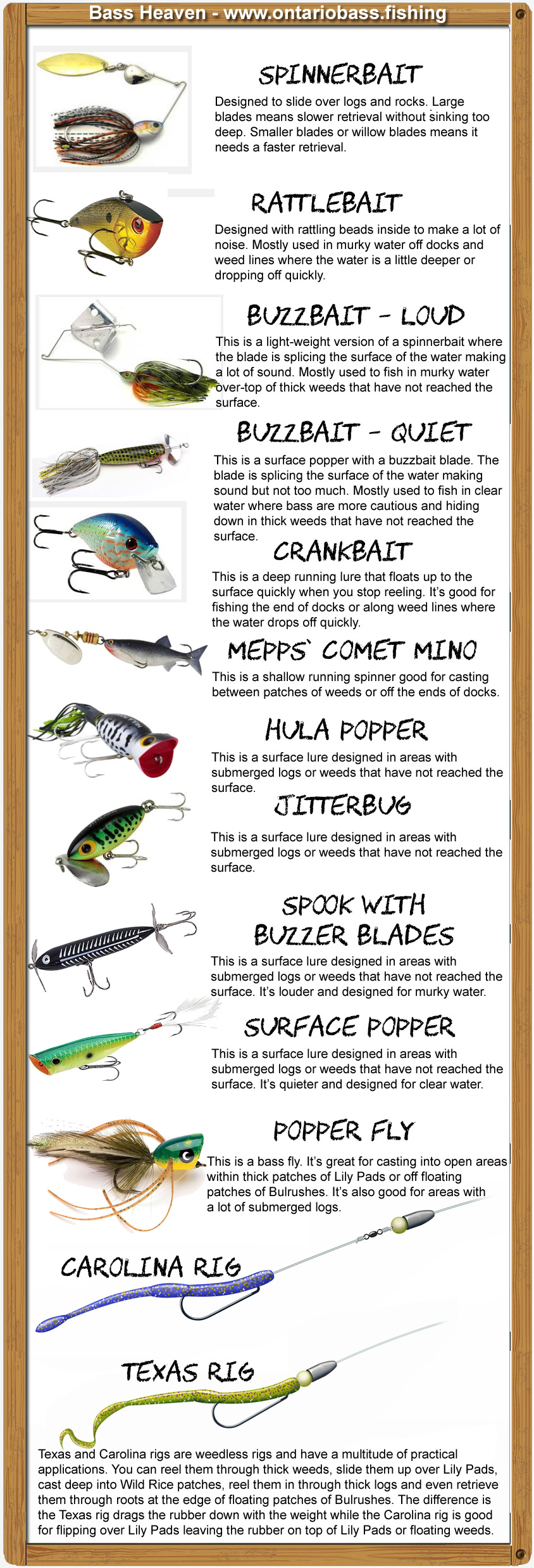 Best Bass Lures & Baits